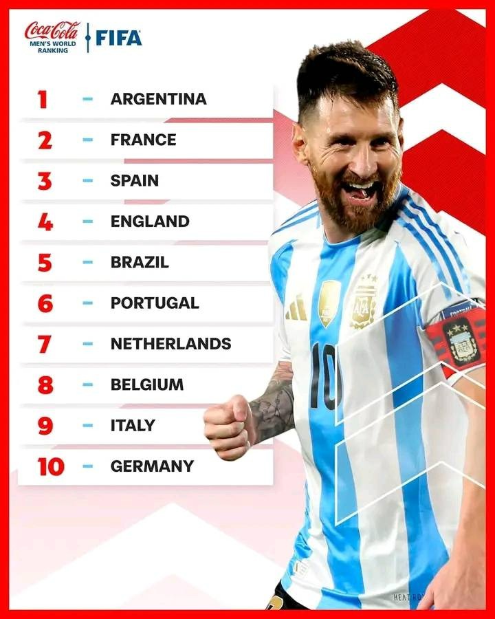 FIFA랭킹 1위~10위.jpg
