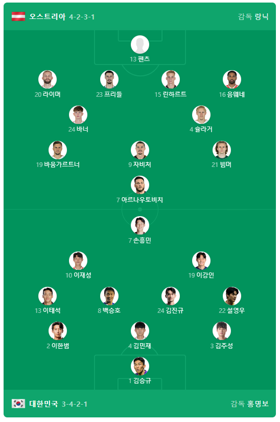 오스트리아 대한민국 선발 라인업