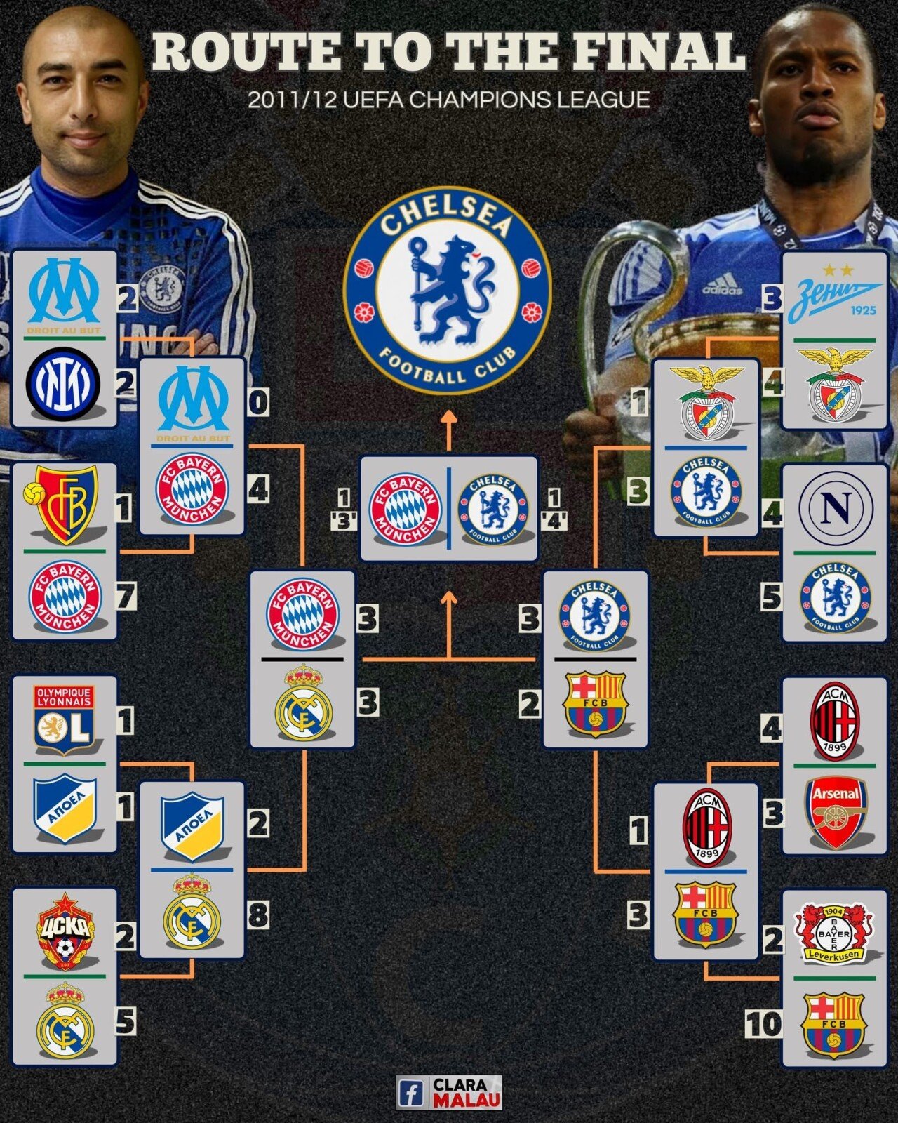 챔스 조추첨 끝난 첼시