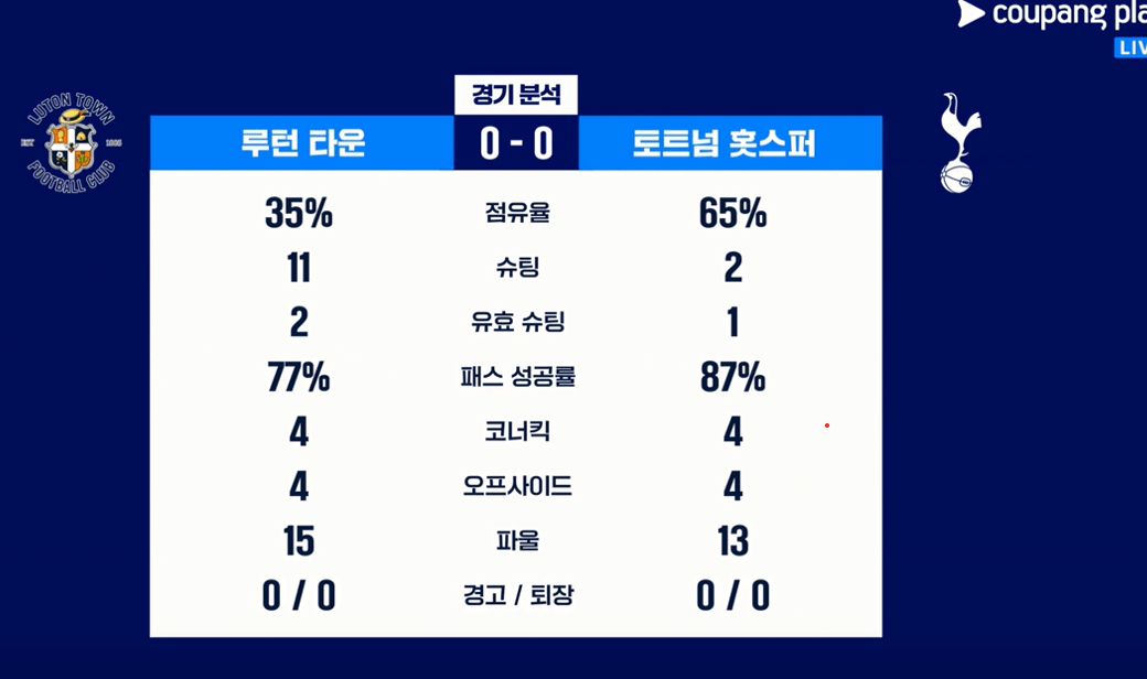 어제 충격적인 토트넘 vs 루턴타운 슈팅수