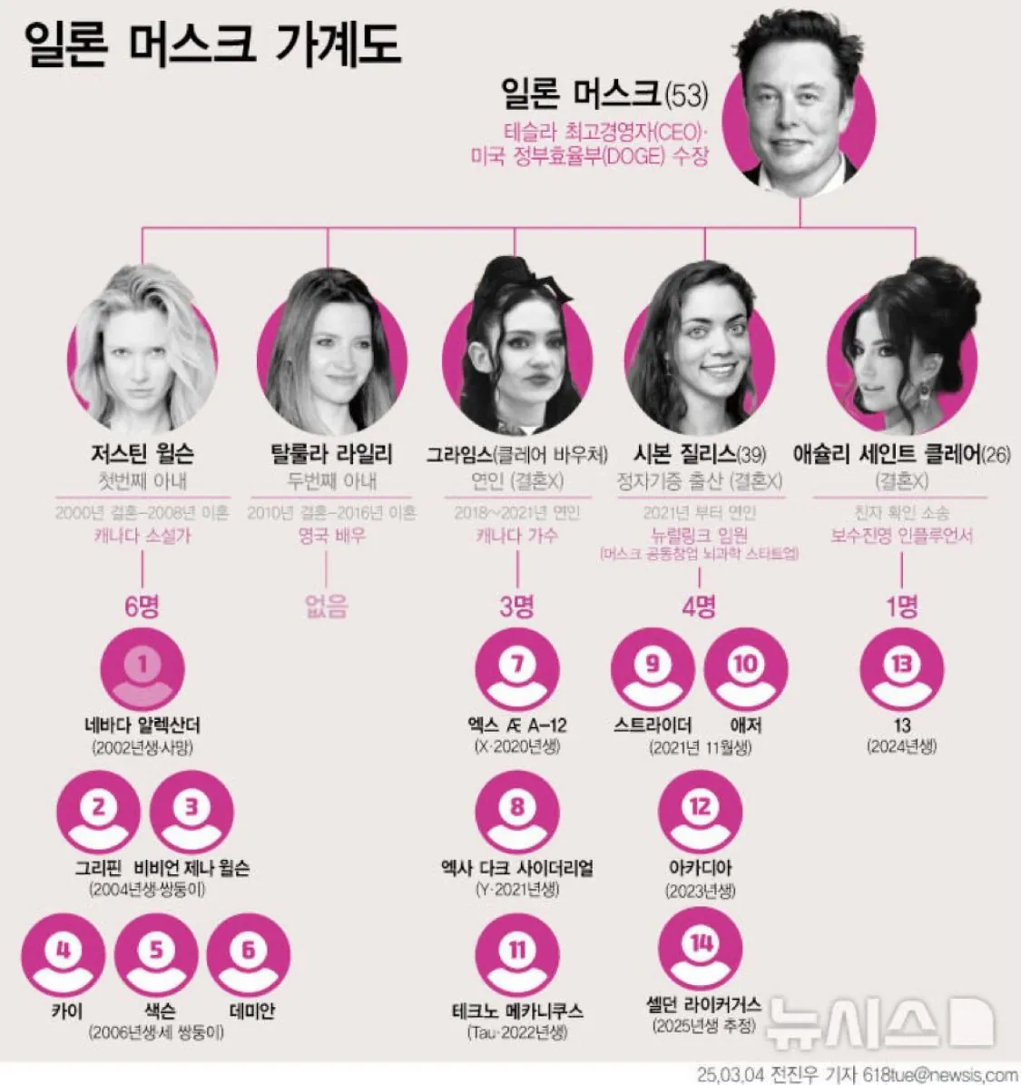 일론 머스크 가계도