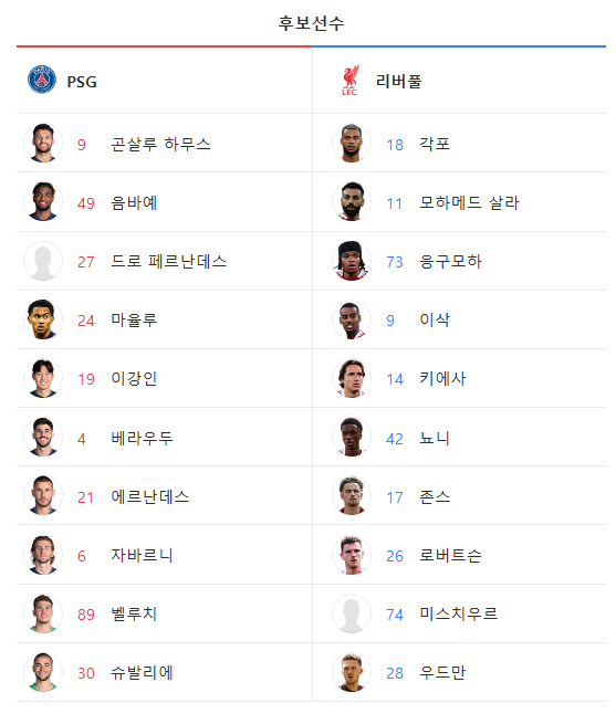 psg 리버풀 라인업