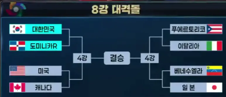 WBC월드베이스볼클레식 8강 대진 확정