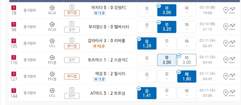 좀 지난 배팅내역이지만 올려봅니다