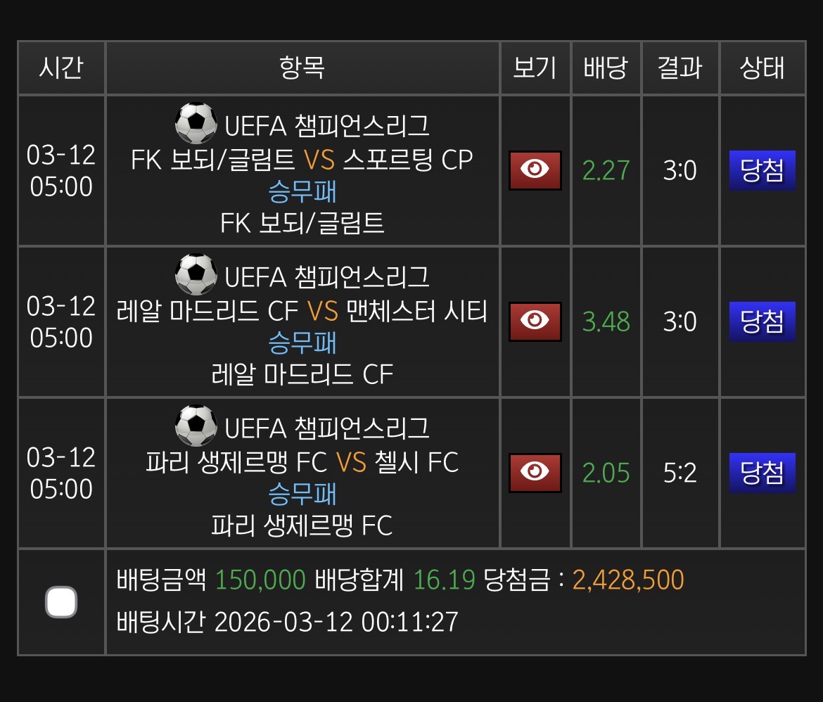 챔스 ㅅㅅㅅ 배당보소 레알이 3배당 이상인 날이 있는가