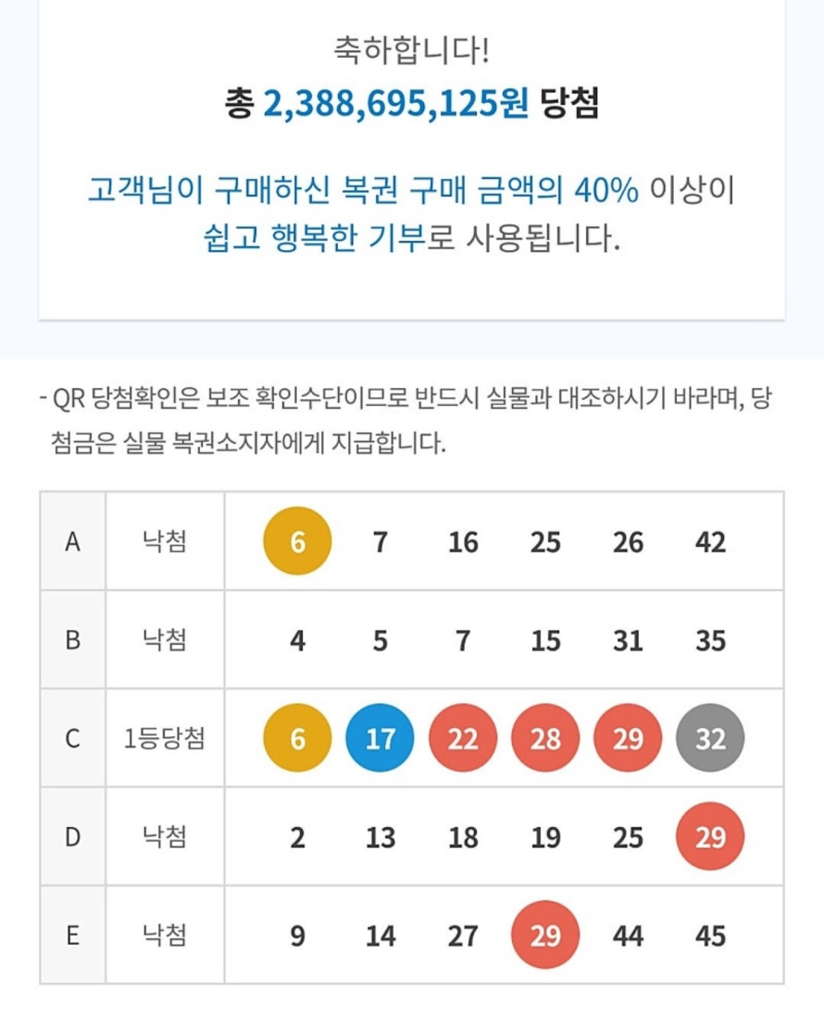 8월16일자 로또 당첨 인증글이라는데
