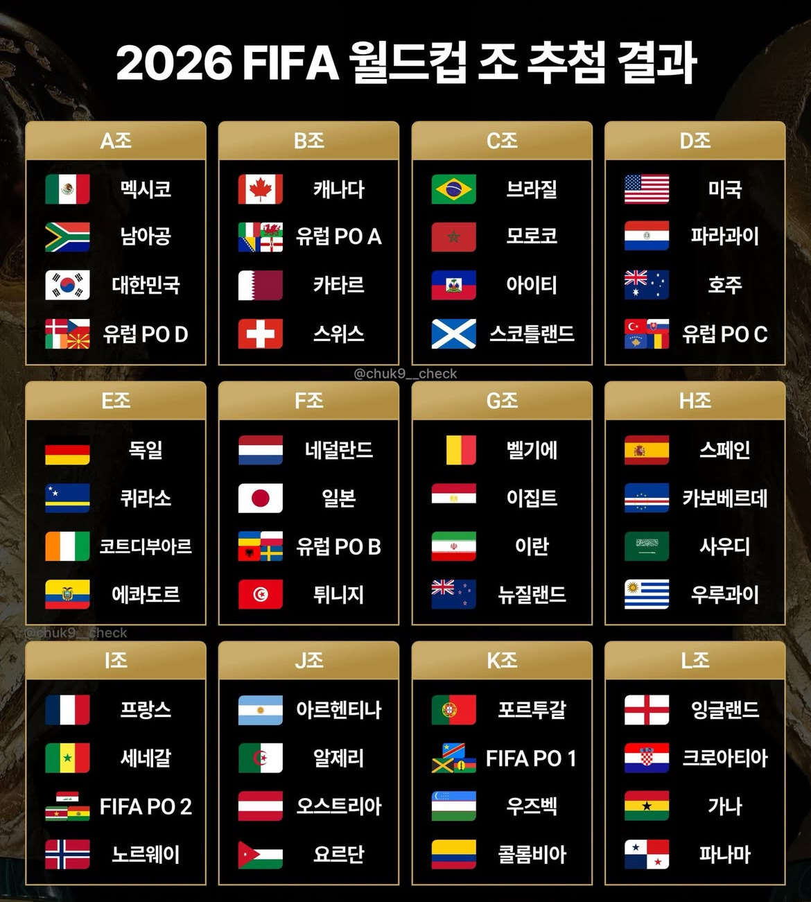 월드컵 조 추첨 결과