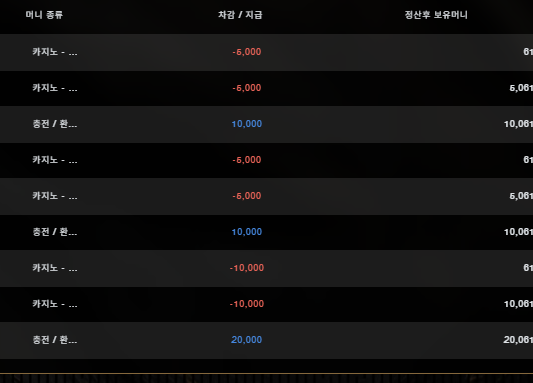 모모벳 후기